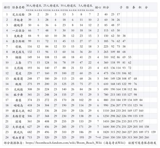 海岛奇兵特遣队96组装攻略:视频教程带你探索战斗策略与装备搭配技巧