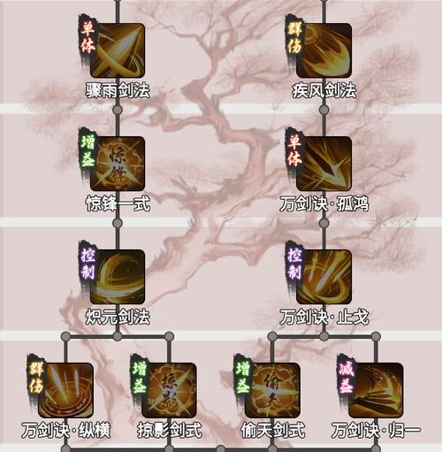 《一念逍遥道途:选择何种渡功法,探寻最佳伴侣修炼之路》
