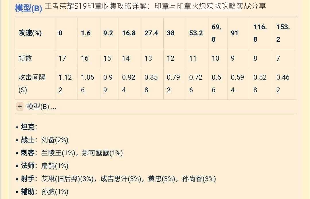 王者荣耀S19印章收集攻略详解:印章与印章火炮获取攻略实战分享