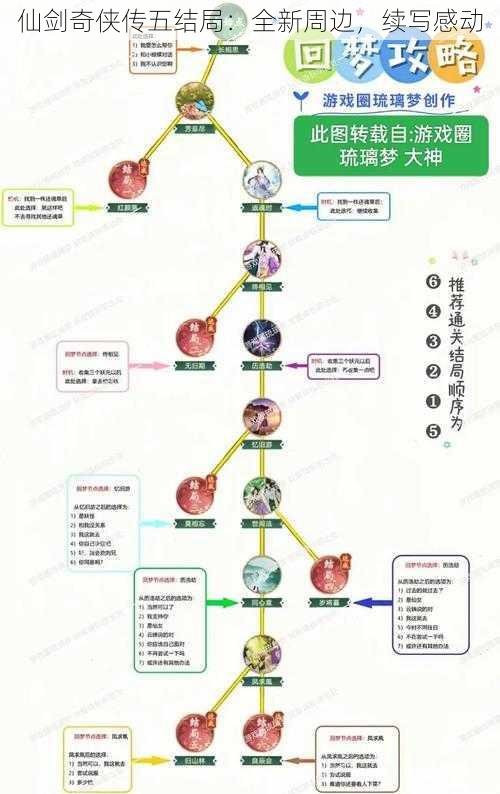 仙剑奇侠传五结局:全新周边,续写感动