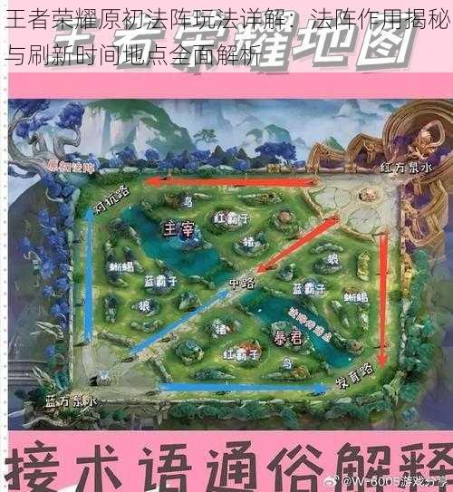 王者荣耀原初法阵玩法详解:法阵作用揭秘与刷新时间地点全面解析