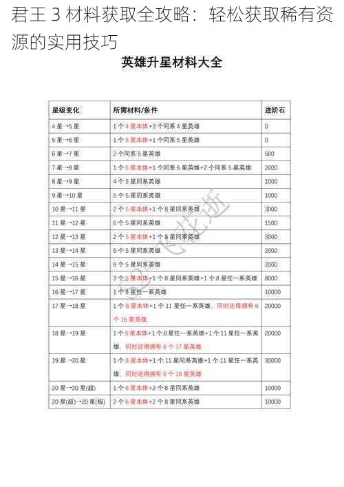君王 3 材料获取全攻略:轻松获取稀有资源的实用技巧
