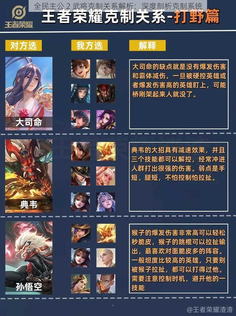 全民主公 2 武将克制关系解析:深度剖析克制系统