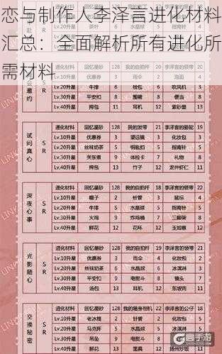 恋与制作人李泽言进化材料汇总:全面解析所有进化所需材料